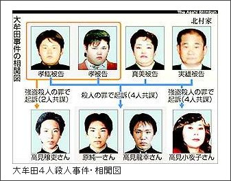 大牟田4人殺害事件