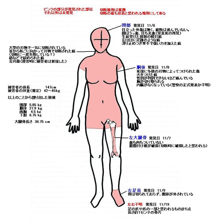 島根女子大生死体遺棄事件の犯人が行った猟奇的な犯行の詳細（閲覧注意）