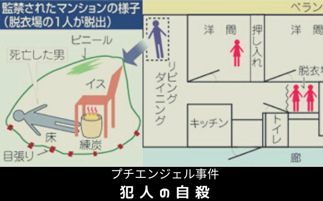 プチエンジェル事件:　犯人の自殺