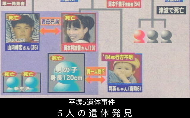 2006年:　5人の遺体発見